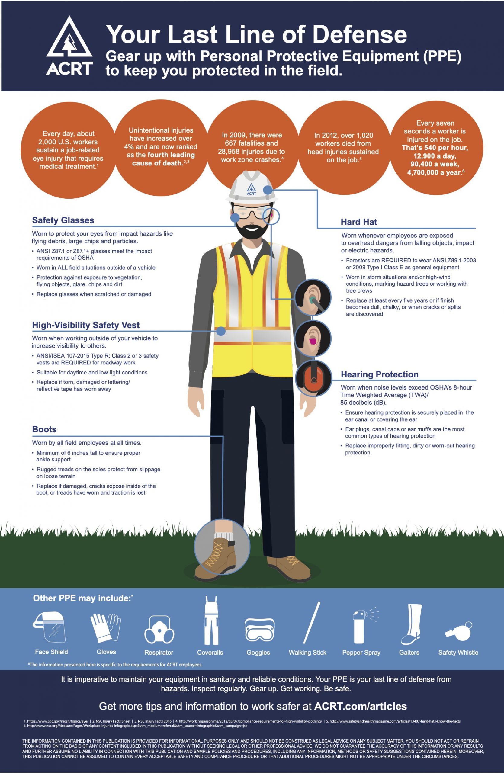 Personal Protective Equipment_9-2021 protective equipment