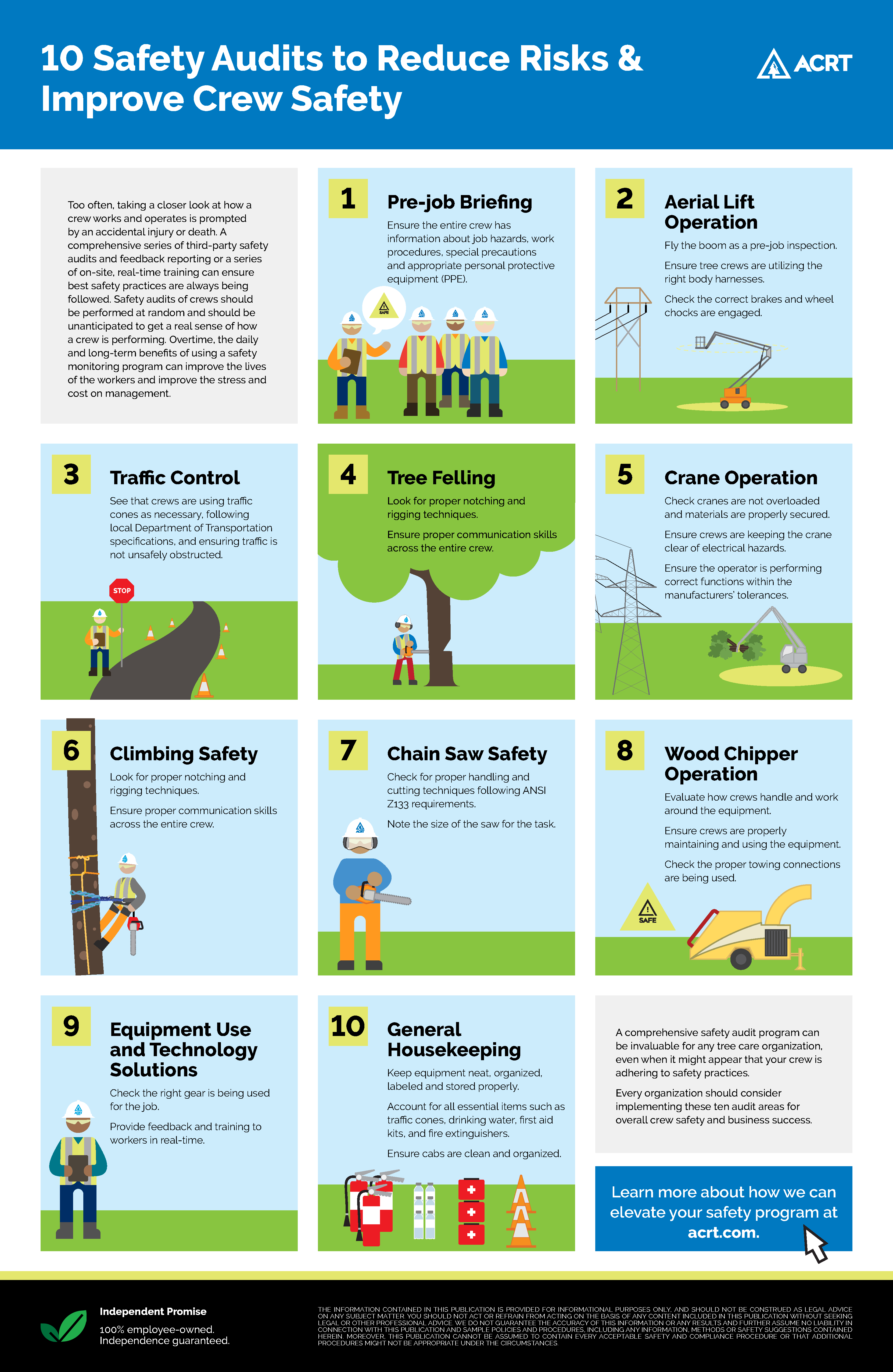 Ten Safety Audits Infographic
